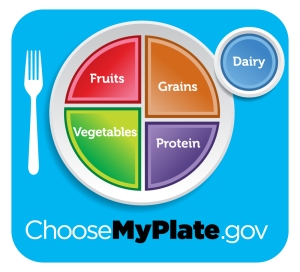 USDA MyPlate